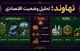 اینفوگرافیک تحلیل وضعیت اقتصادی نهاوند